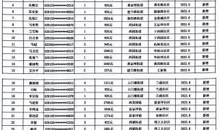 如东县低保2023 年7 月份上调